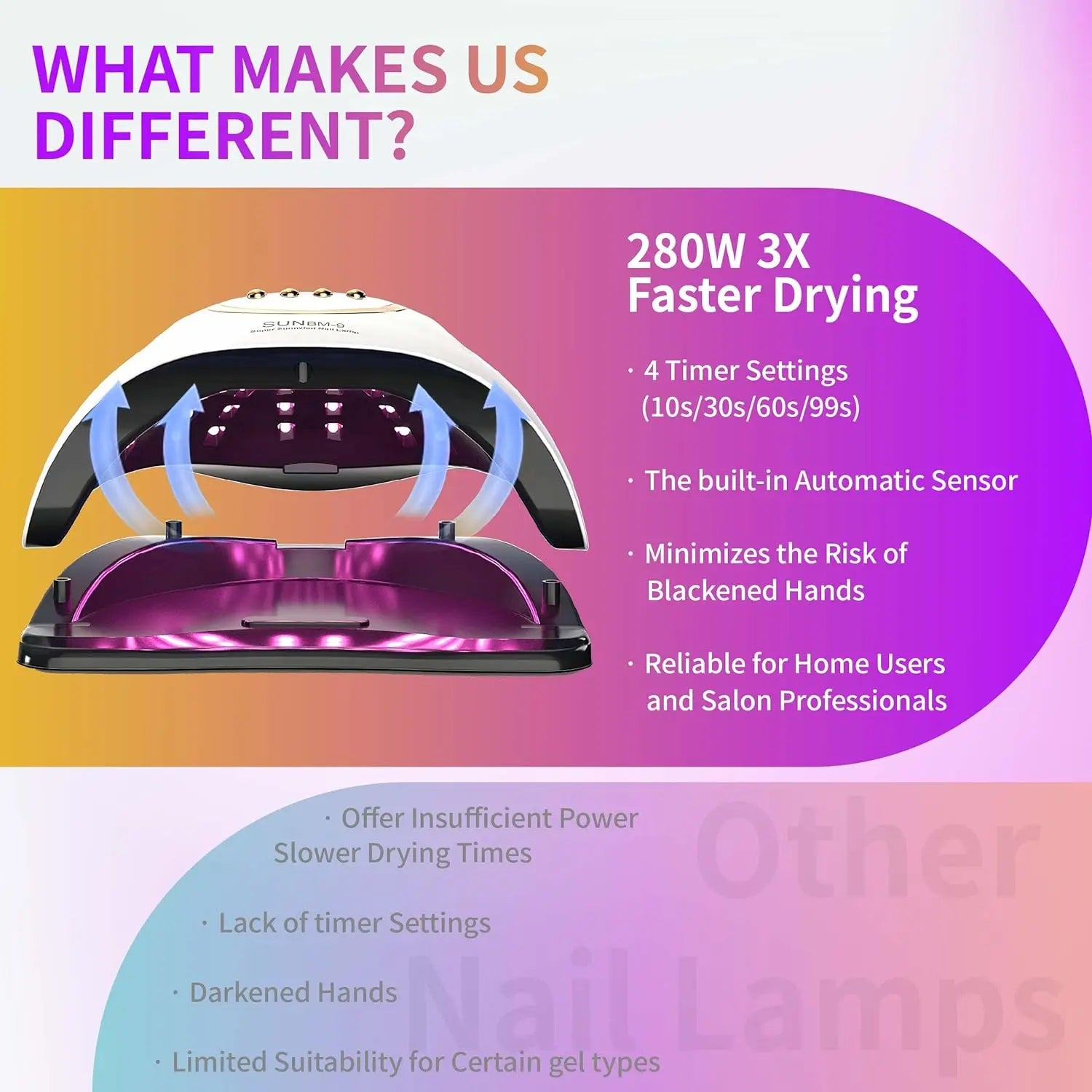 LED Nail Lamp For Manicure 280W Nail Dryer Machine UV Drying Lamp For Curing UV Gel Nail Polish With Motion Sensing LCD Display